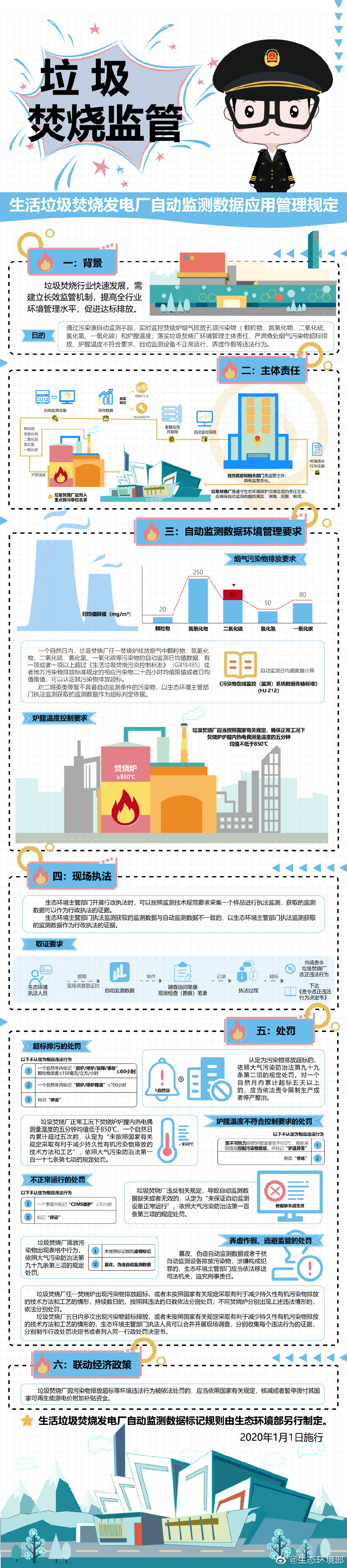 環(huán)境部：篡改、偽造垃圾焚燒發(fā)電廠自動監(jiān)測數(shù)據(jù)，或被追刑責(zé)-新澤匯總