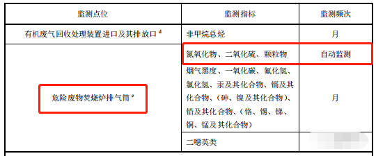 哪些大氣排放口需要安裝自動監測，什么情形下可暫不安裝