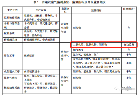 哪些大氣排放口需要安裝自動監測，什么情形下可暫不安裝