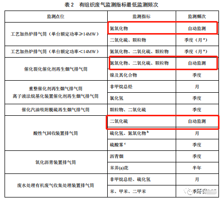 哪些大氣排放口需要安裝自動監測，什么情形下可暫不安裝