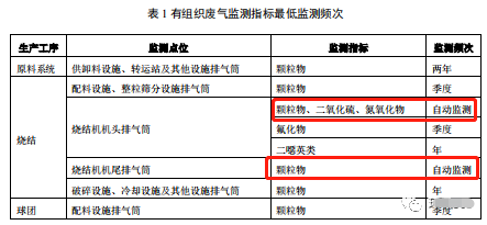 哪些大氣排放口需要安裝自動監測，什么情形下可暫不安裝