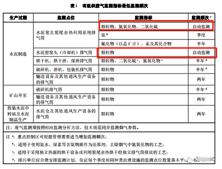 哪些大氣排放口需要安裝自動監測，什么情形下可暫不安裝