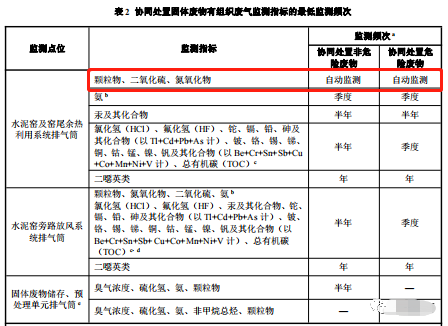 哪些大氣排放口需要安裝自動監測，什么情形下可暫不安裝
