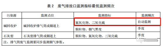 哪些大氣排放口需要安裝自動監測，什么情形下可暫不安裝