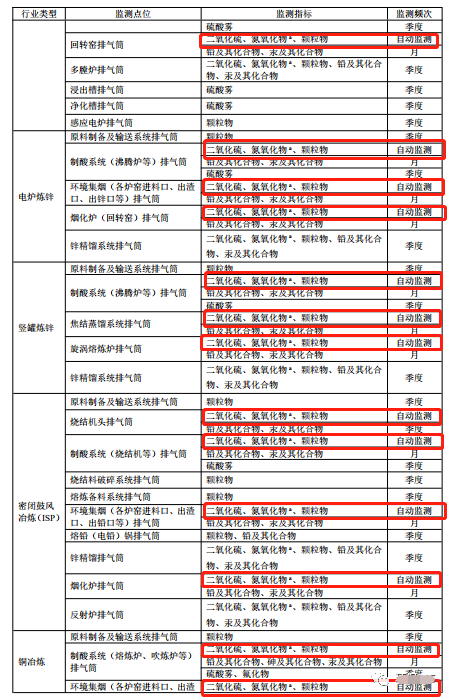 哪些大氣排放口需要安裝自動監測，什么情形下可暫不安裝