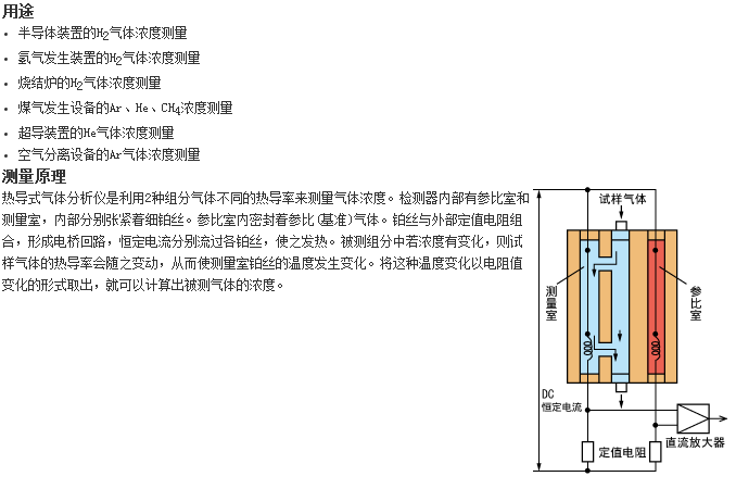 ZAF型分析儀器最適合測量H2、Ar、He氣體濃度的熱導式氣體分析儀